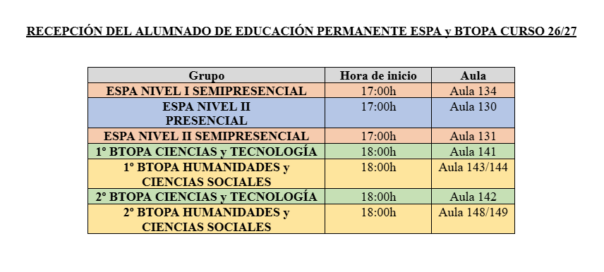 ESPA BTOPA